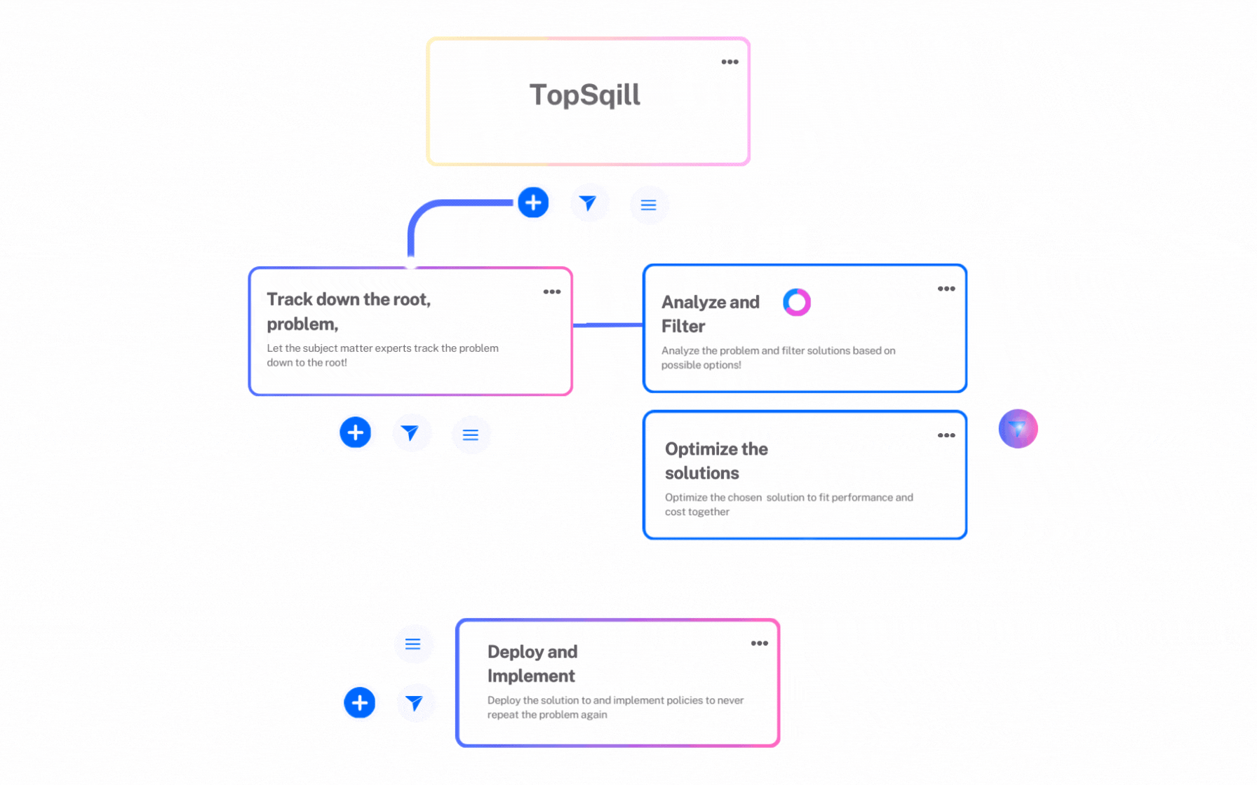 Workflow automation